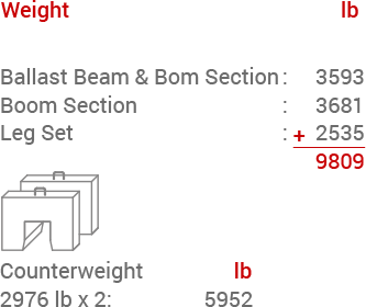 BHD 18R3 Weight Information